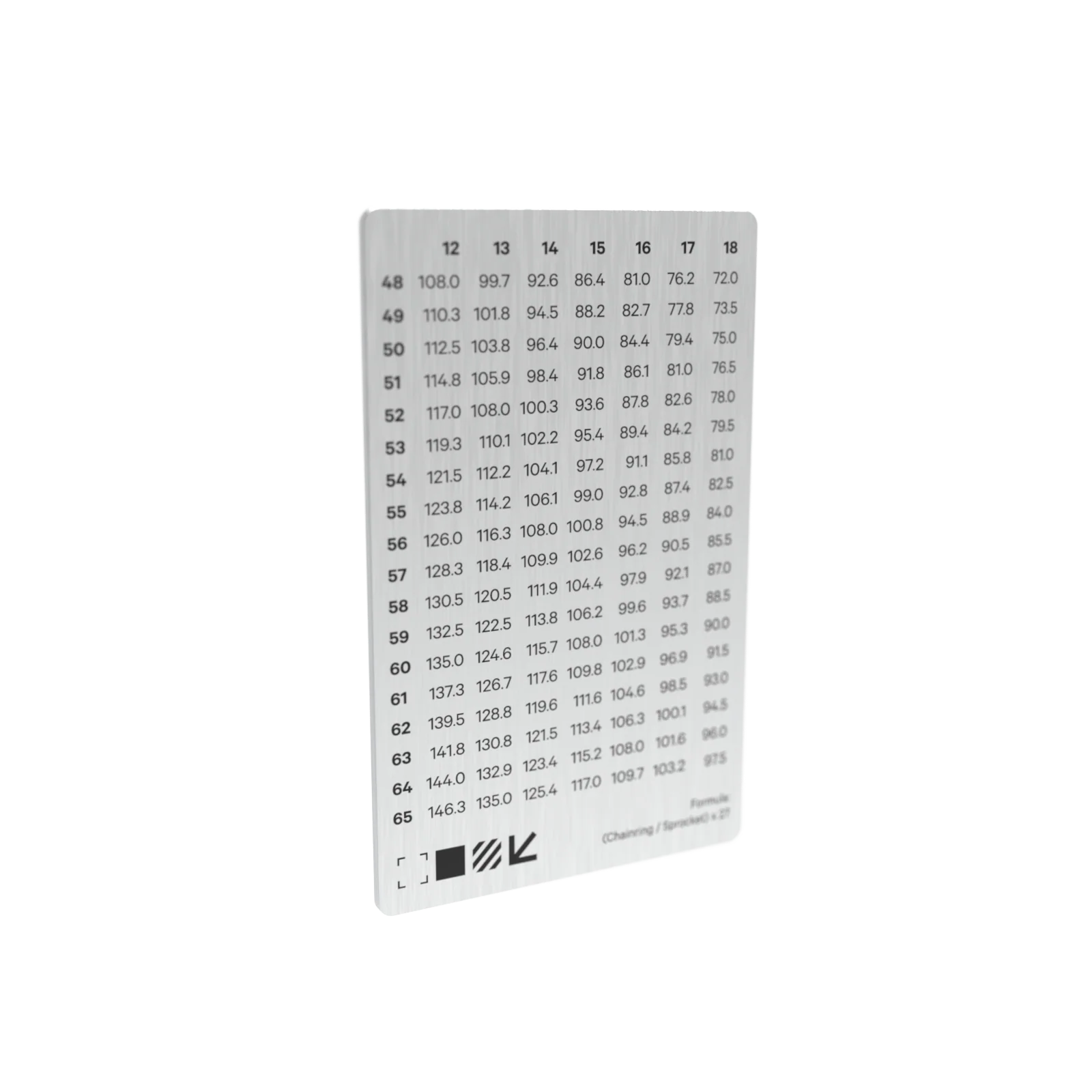 Gear Chart Card
